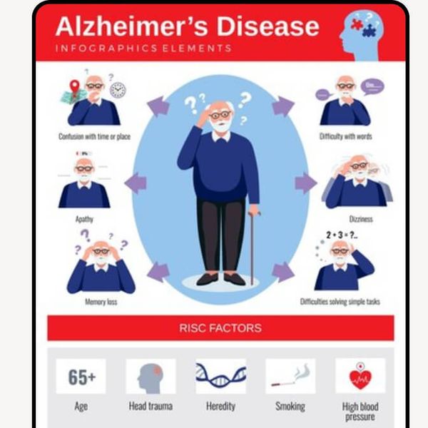 อัลไซเมอร์ อาการยังไง