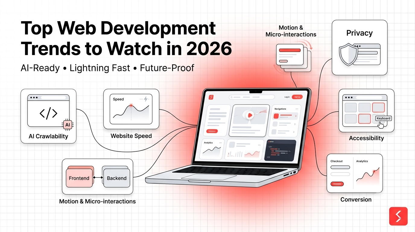 Top Web Development Trends to Watch in 2026