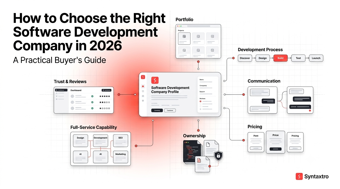 How to Choose the Right Software Development Company in 2026