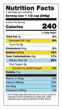 An example nutrition label with the total fat and Dietary fiber areas highlighted