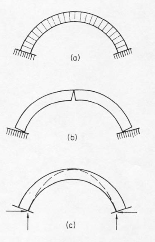 mesura, Unveiling the Timbrel Vault: (Thumbnail)