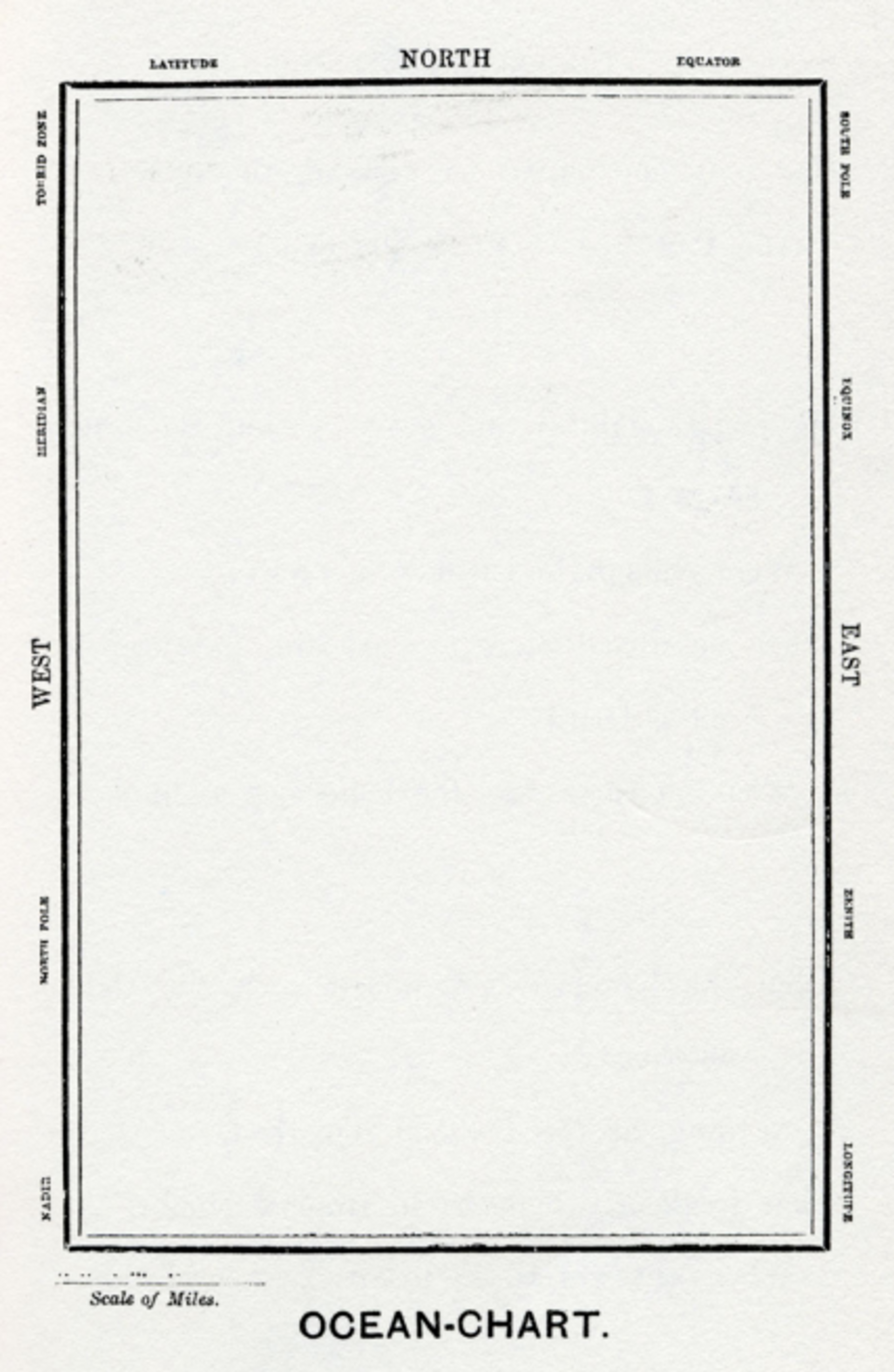 mesura, resources: From Universe to Bodies of Water (Fig. 3)