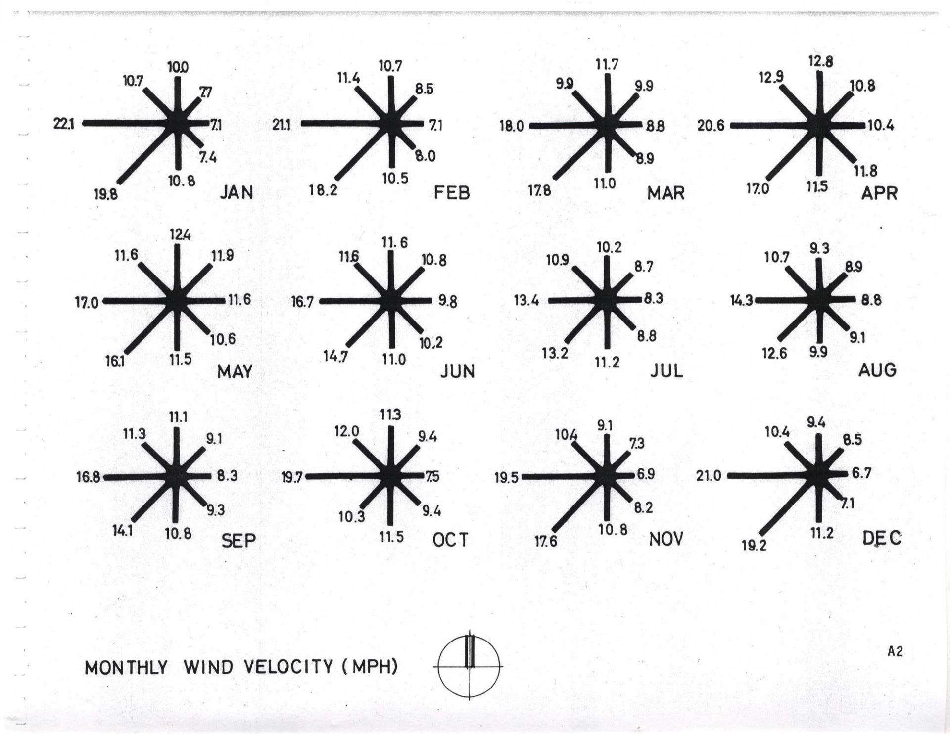 mesura, resources: Northern Winds (Fig. 1)