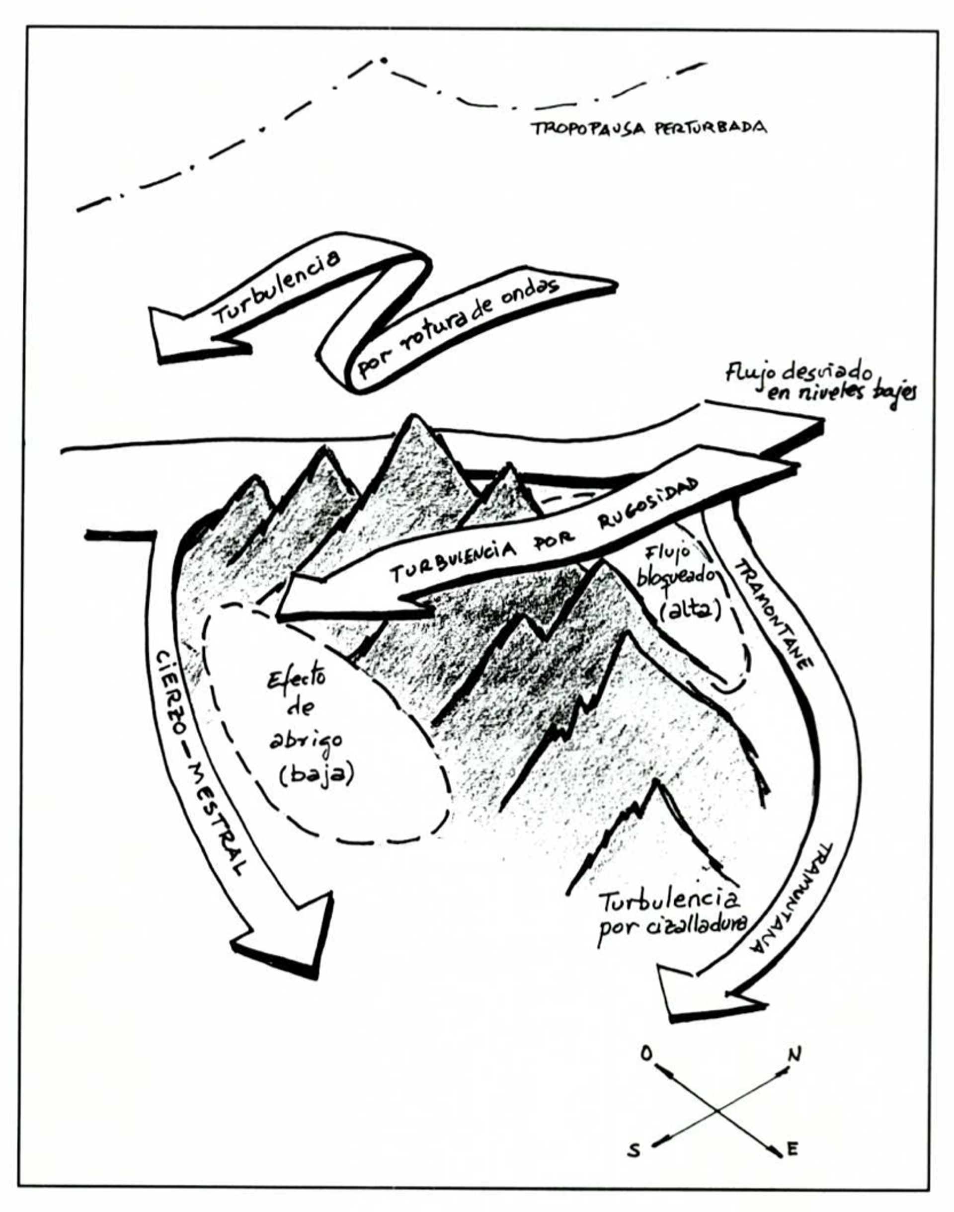 mesura, resources: Northern Winds (Fig. 7)