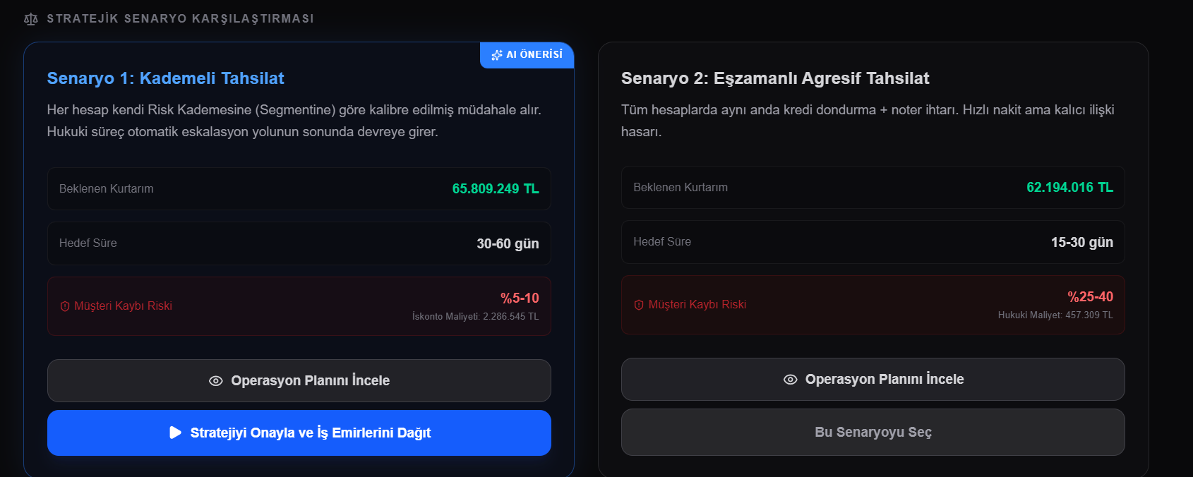 Strategic scenario comparison showing two recovery strategies with expected recovery amounts, durations, and customer-loss risk in Turkish