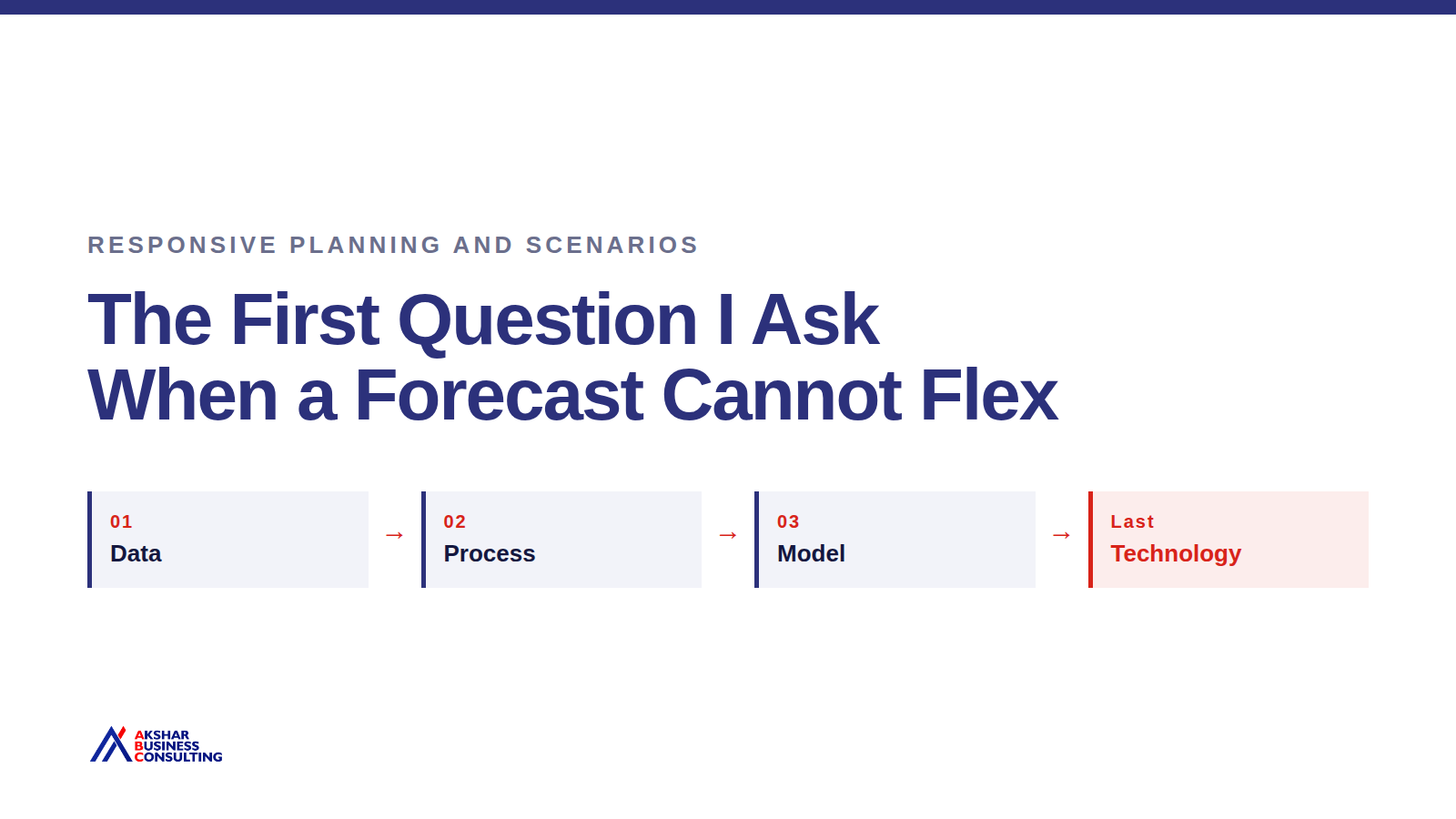 The First Question I Ask When a Forecast Cannot Flex  