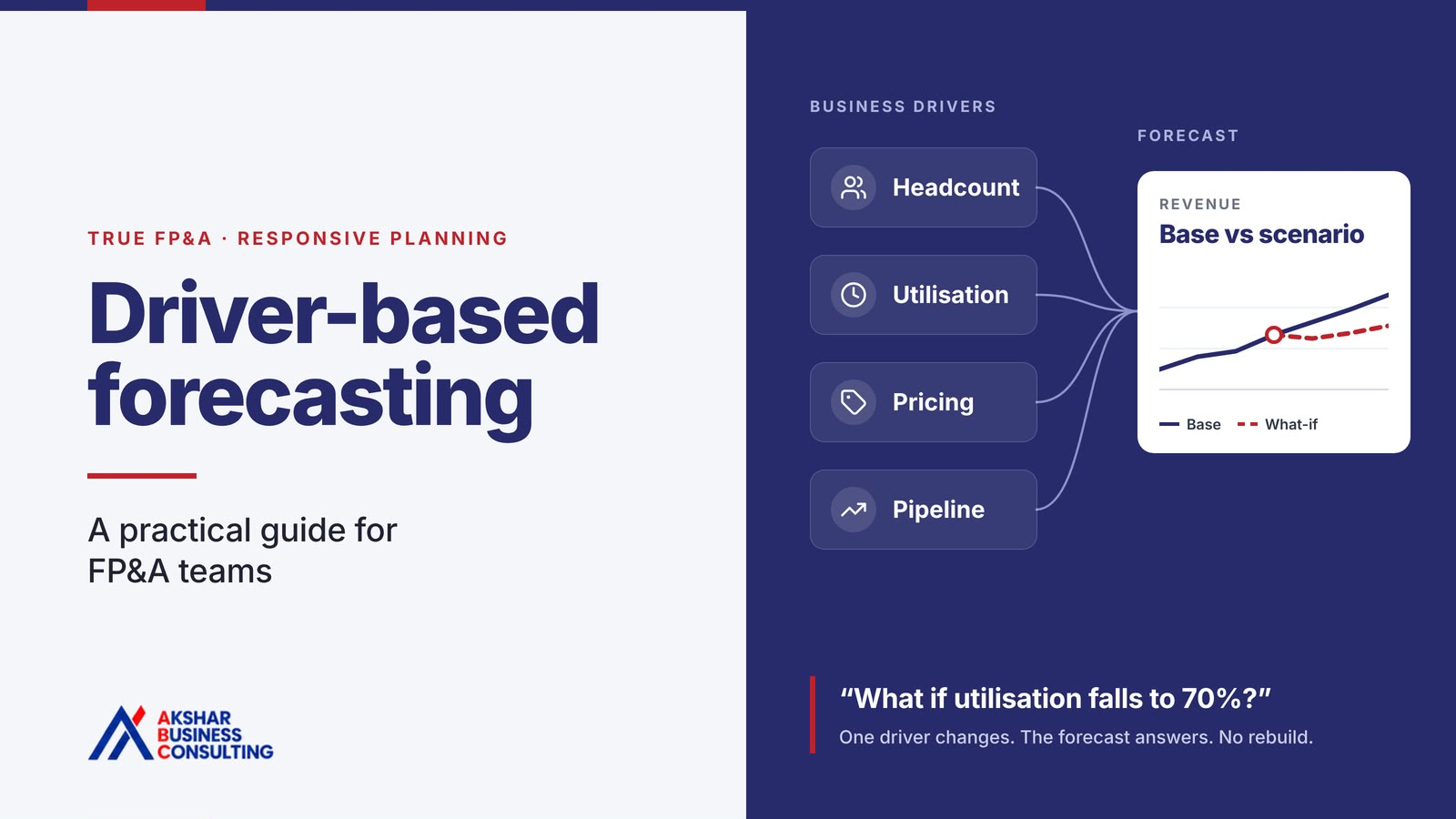Driver-based forecasting: a practical guide for FP&A teams
