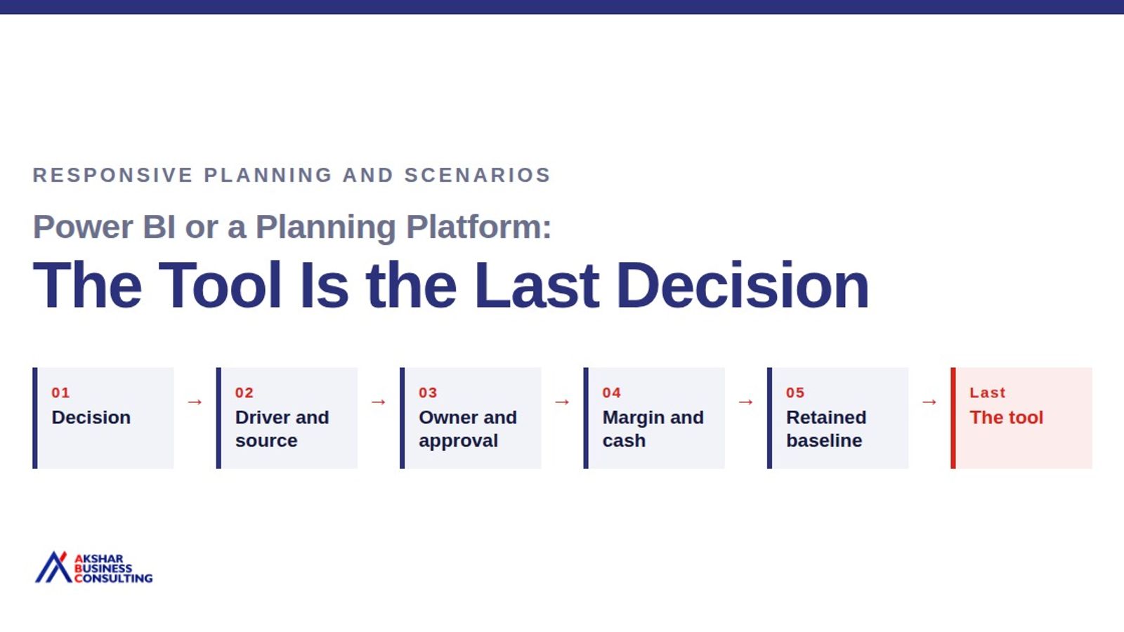 Power BI or a planning platform: the tool is the last decision