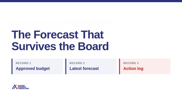 The Forecast That Survives the Board