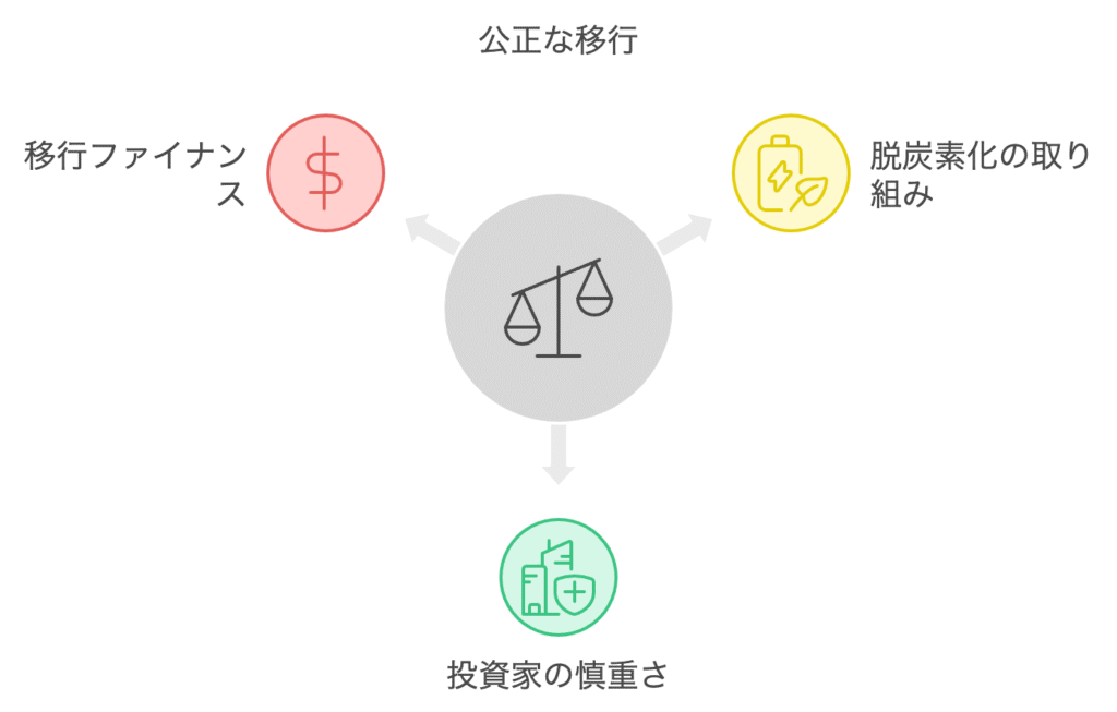 投資家は必見!移行金融の現状と脱炭素化への効果的な資金供給