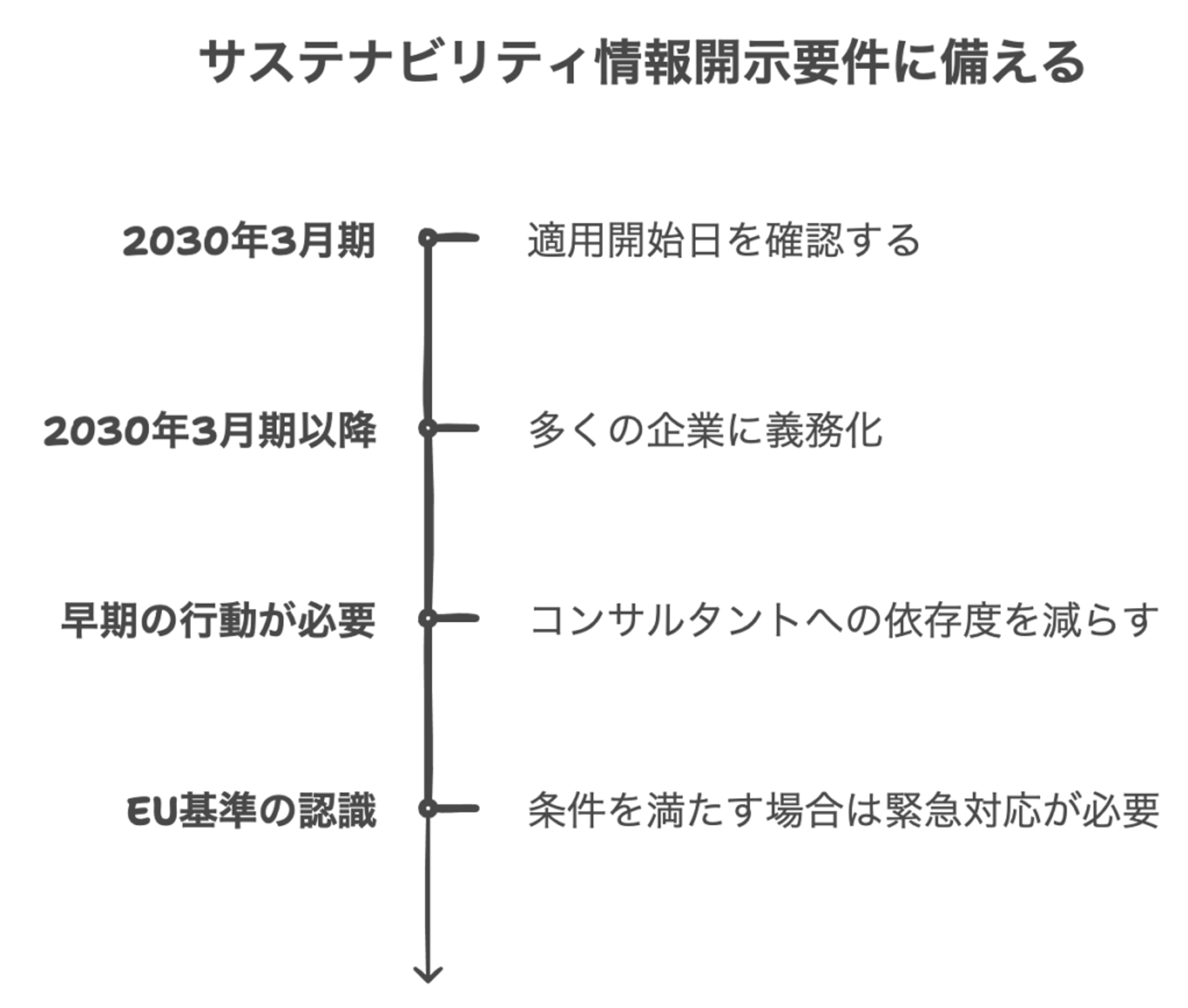 中小企業も他人事じゃない！サステナビリティ情報開示義務化への対策 – 日本の基準とEUのCSRD