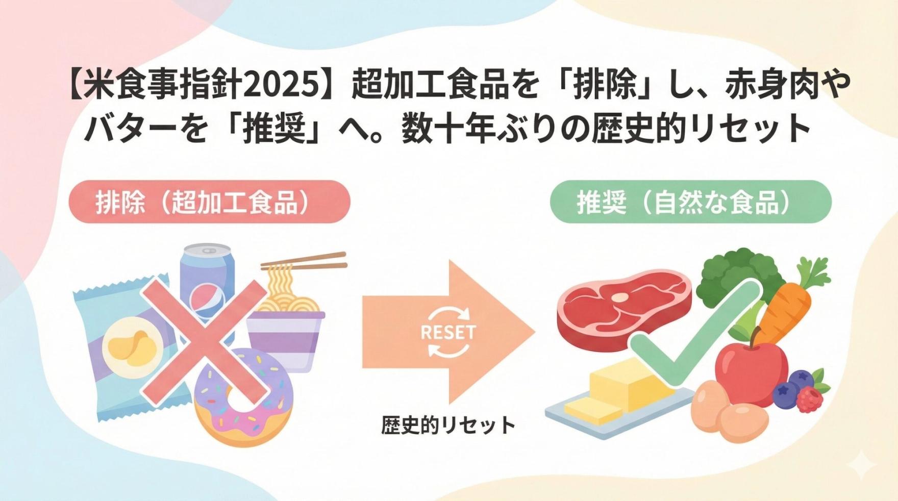 【米食事指針2025】超加工食品を「排除」し、赤身肉やバターを「推奨」へ。数十年ぶりの歴史的リセット