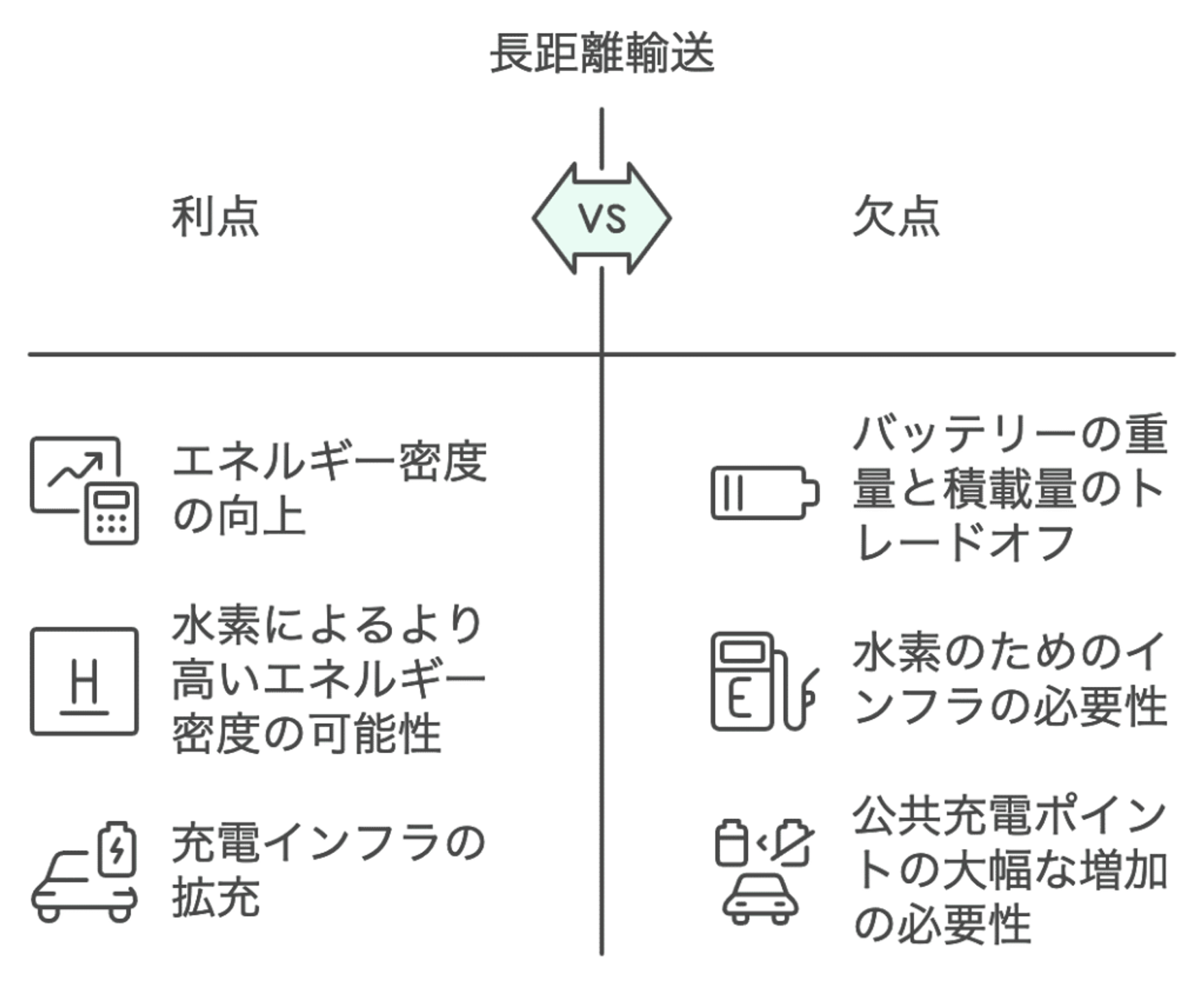 【2024年最新】マッキンゼーが提案する電動車普及の物理的課題と解決策：9つの重要ポイント