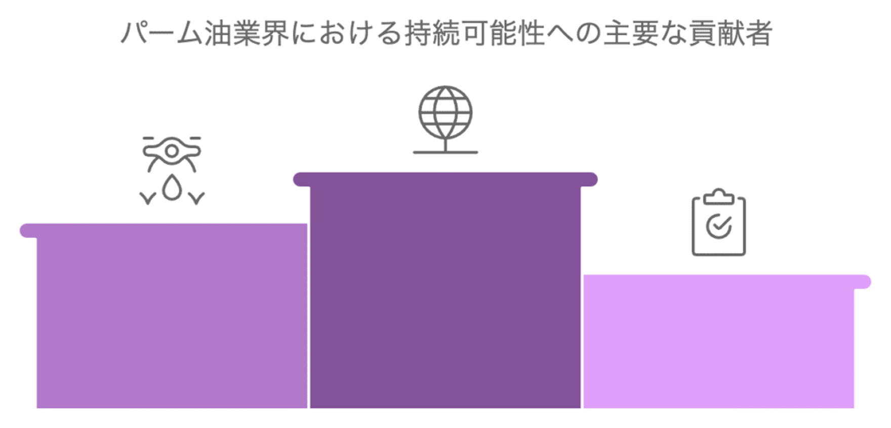 マレーシア発！小規模農家がリードするパーム油産業の持続可能な変革