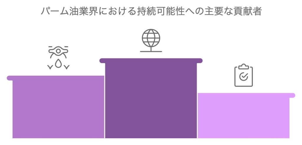 マレーシア発!小規模農家がリードするパーム油産業の持続可能な変革