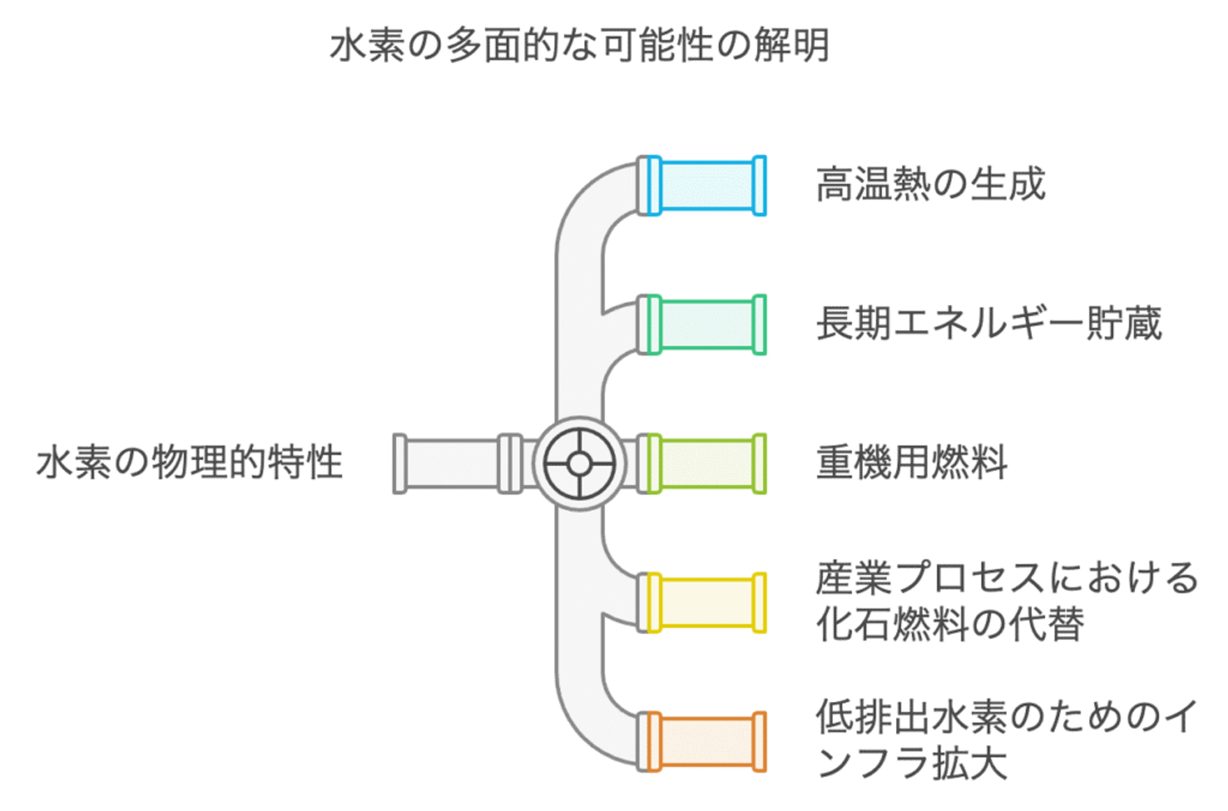 水素で拓く未来：エネルギー転換と低排出技術の最前線