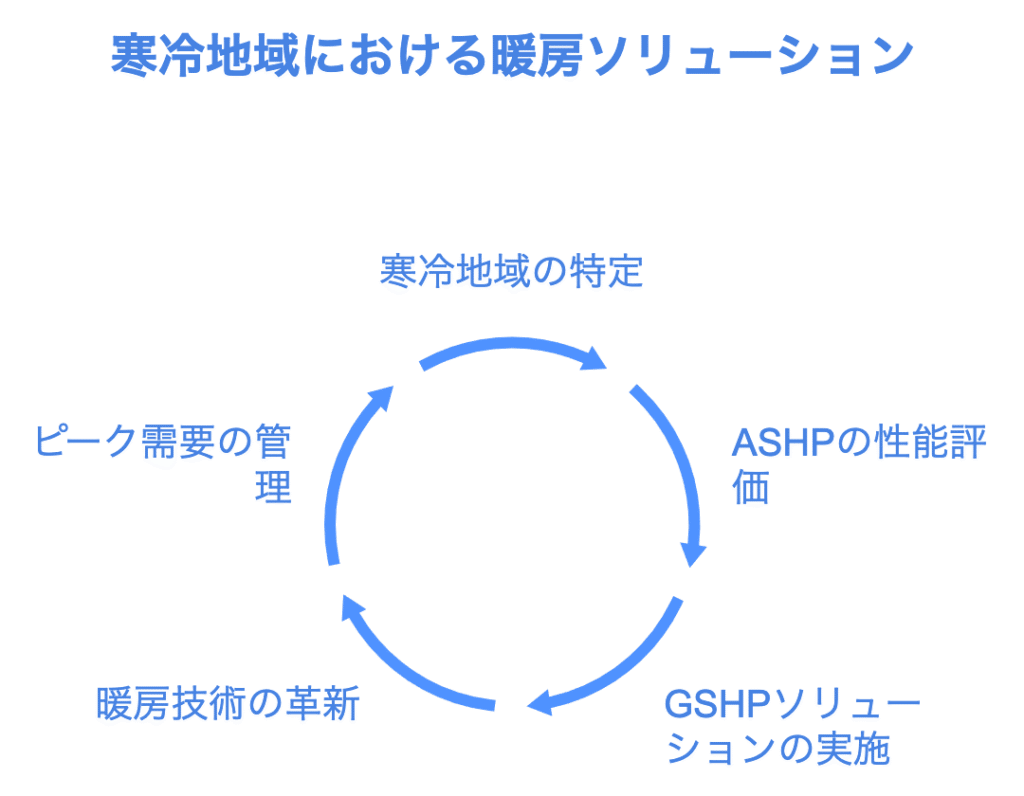 2024年注目の脱炭素化技術:熱ポンプが切り開く持続可能な建築の未来