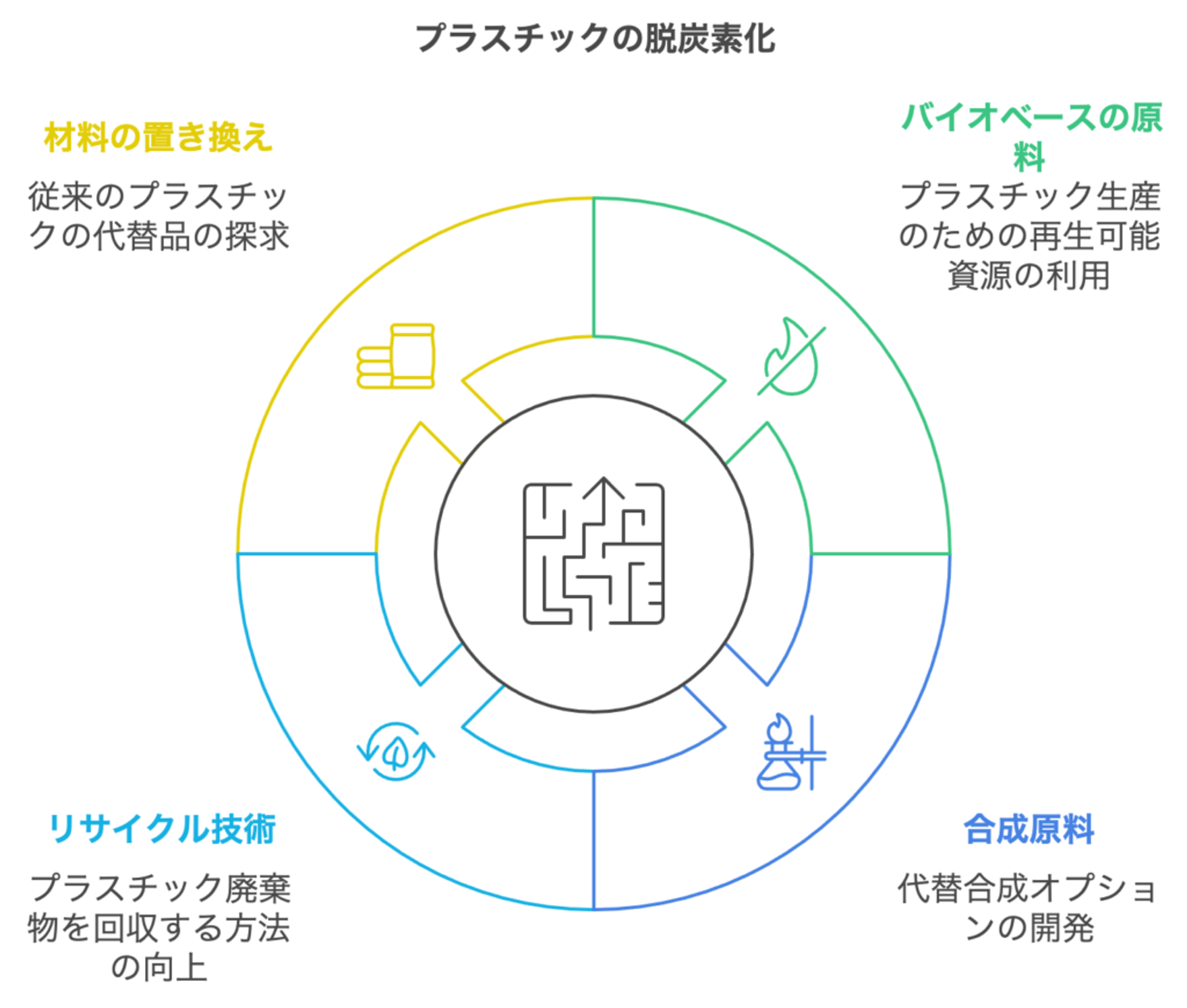 エネルギー転換の物理的課題：低排出鋼製造への道筋を探る ― 25の課題とマッキンゼーの視点