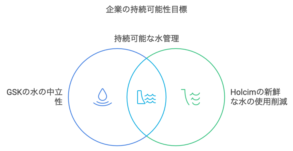 ケリングなど世界企業が挑む科学ベースのターゲットで実現する企業の持続可能性 – 生物多様性への取り組み最前線