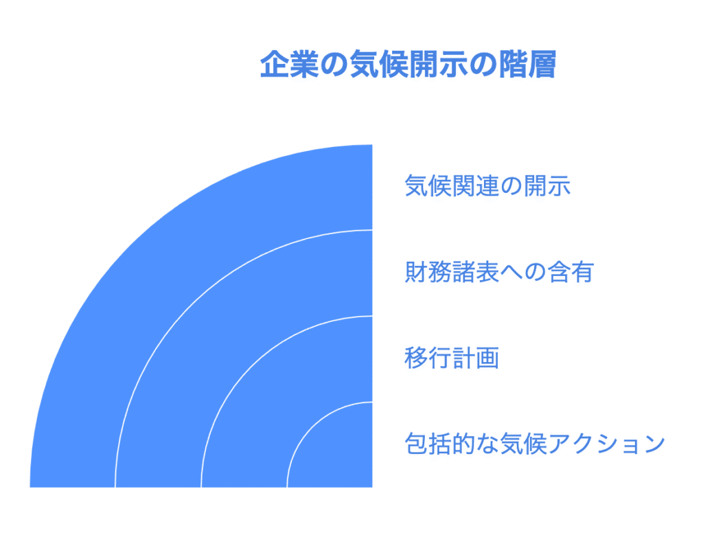 スコープ3対策が遅れる日本企業への警鐘!グローバル調査が示す課題と解決策