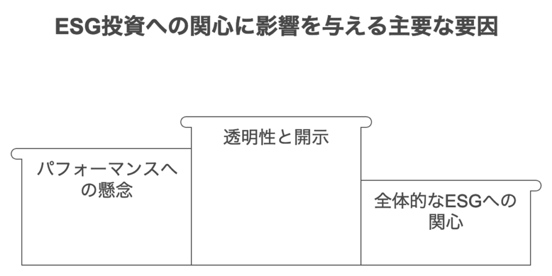 投資家のESG離れ？その背景にある「ESGウォッシュ」問題とは