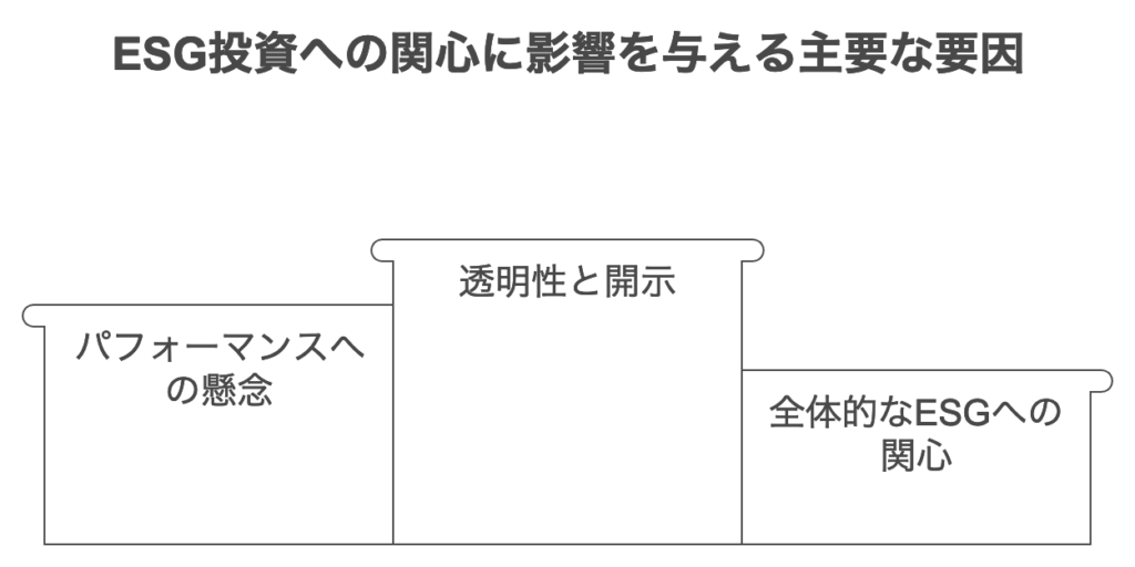 投資家のESG離れ?その背景にある「ESGウォッシュ」問題とは