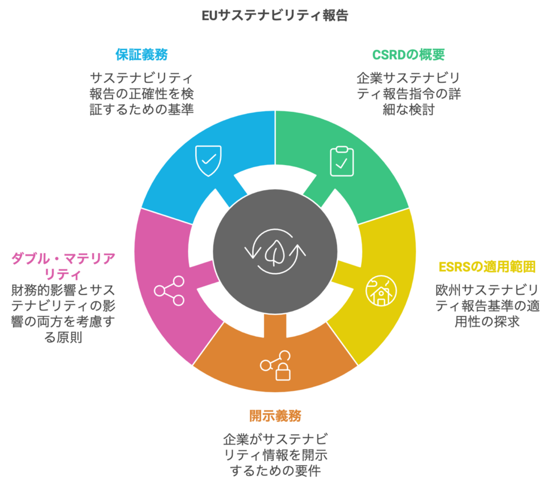 企業必見！2024年から始まるCSRD義務化！EUのサステナビリティ報告の最新情報