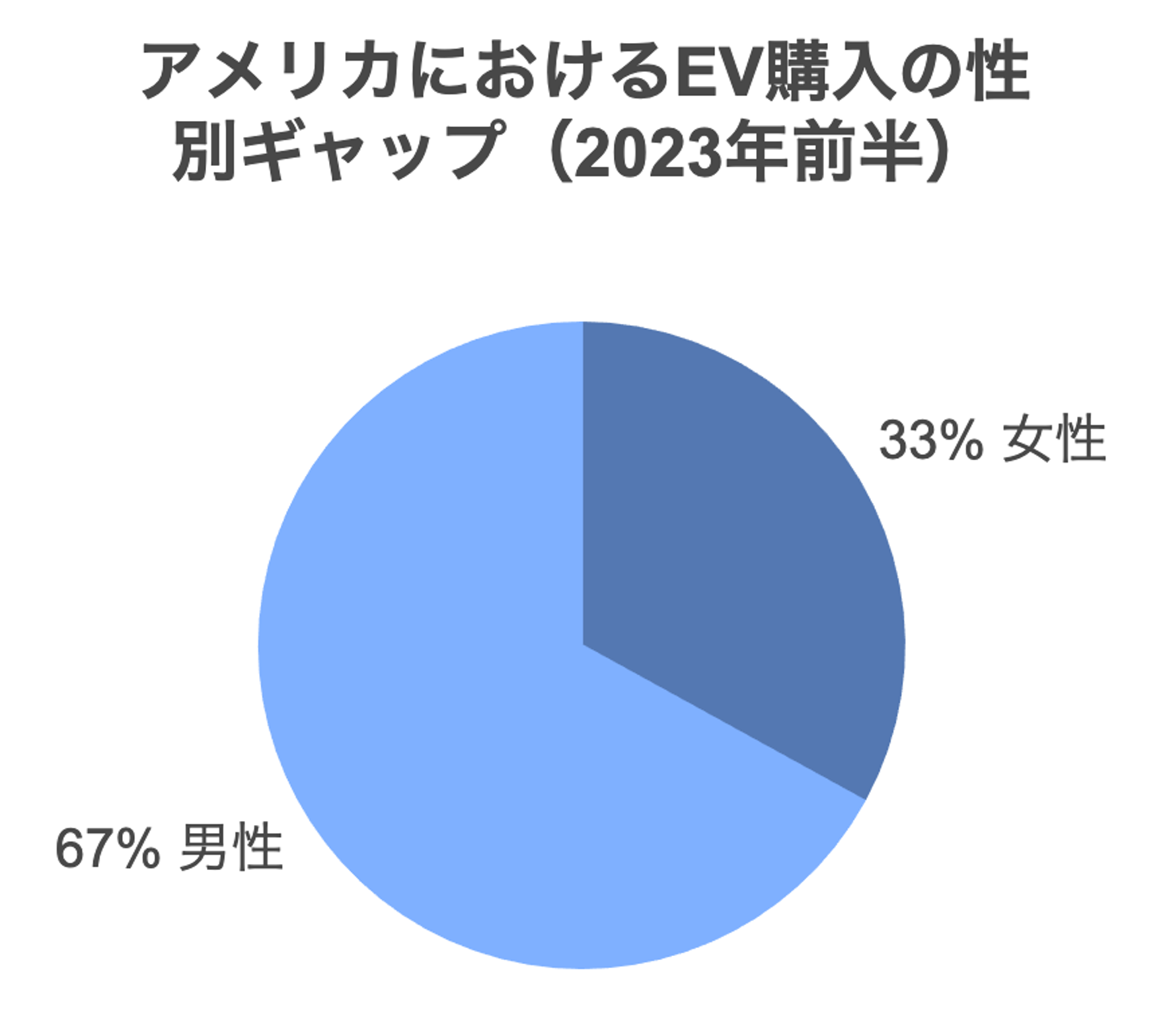 自動車メーカー必見！女性向けEVマーケティング戦略
