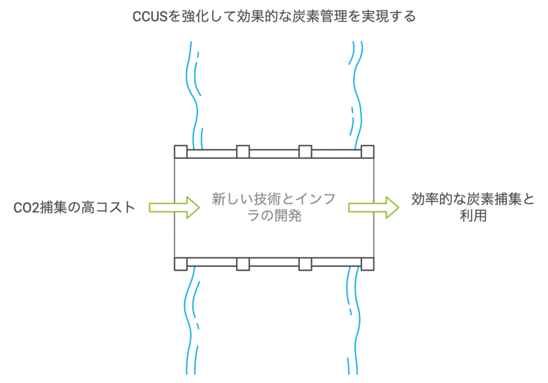 エネルギー効率向上とCCS：CO2排出削減の最強タッグで未来を拓く