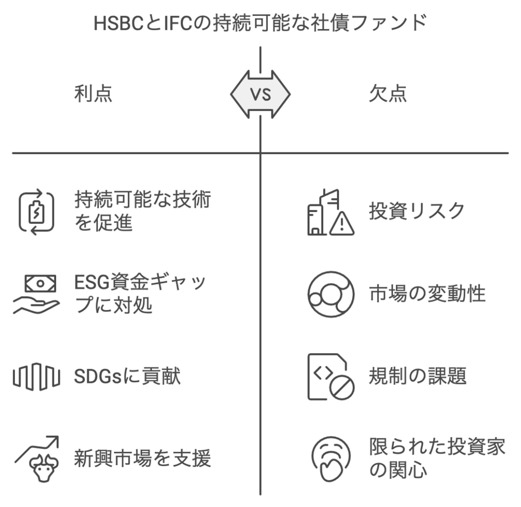 SDGs投資の新潮流：HSBCとIFCが新興市場向け持続可能債券ファンドを設立