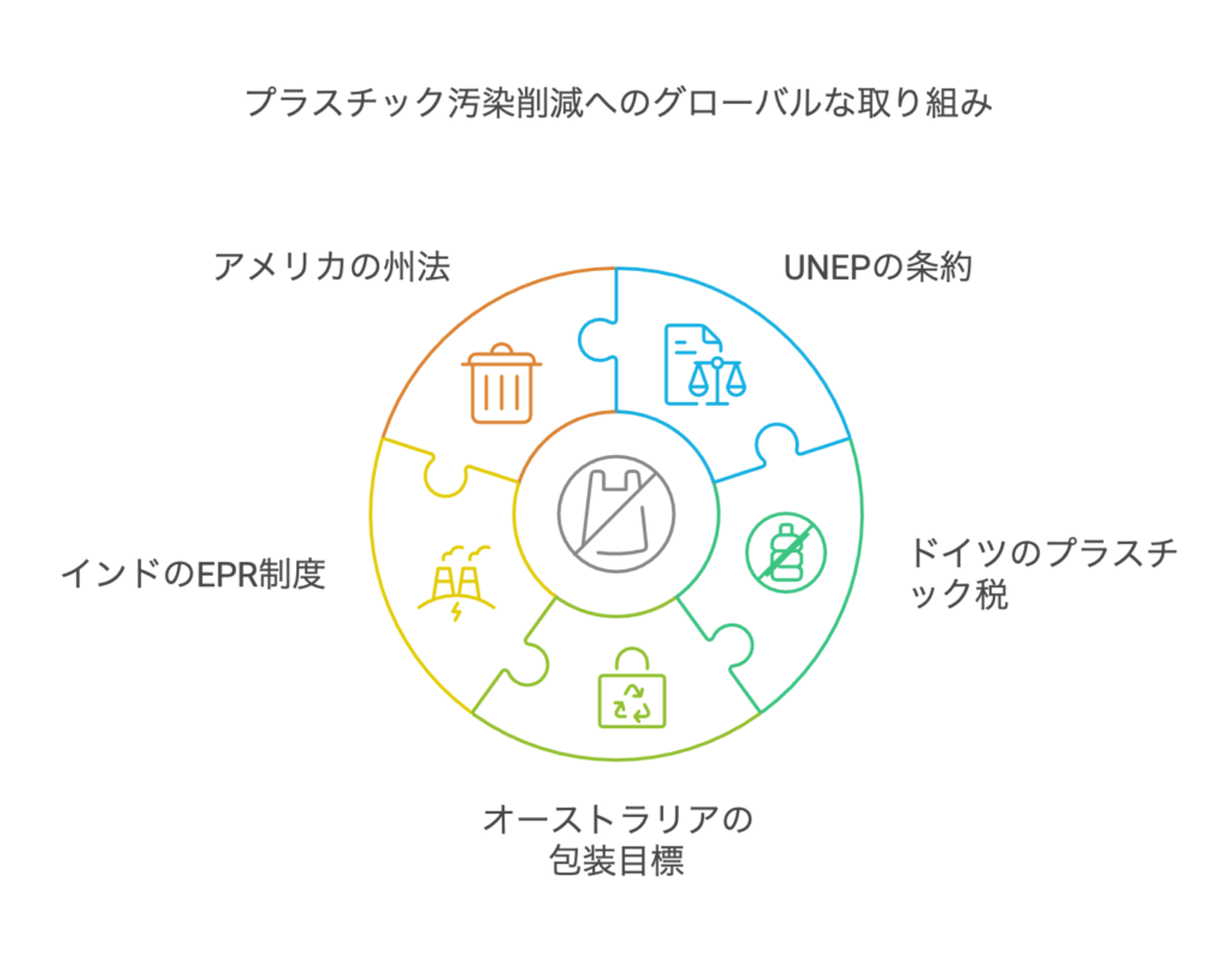 プラスチック汚染はビジネスチャンス – リサイクルとEPRで企業価値向上