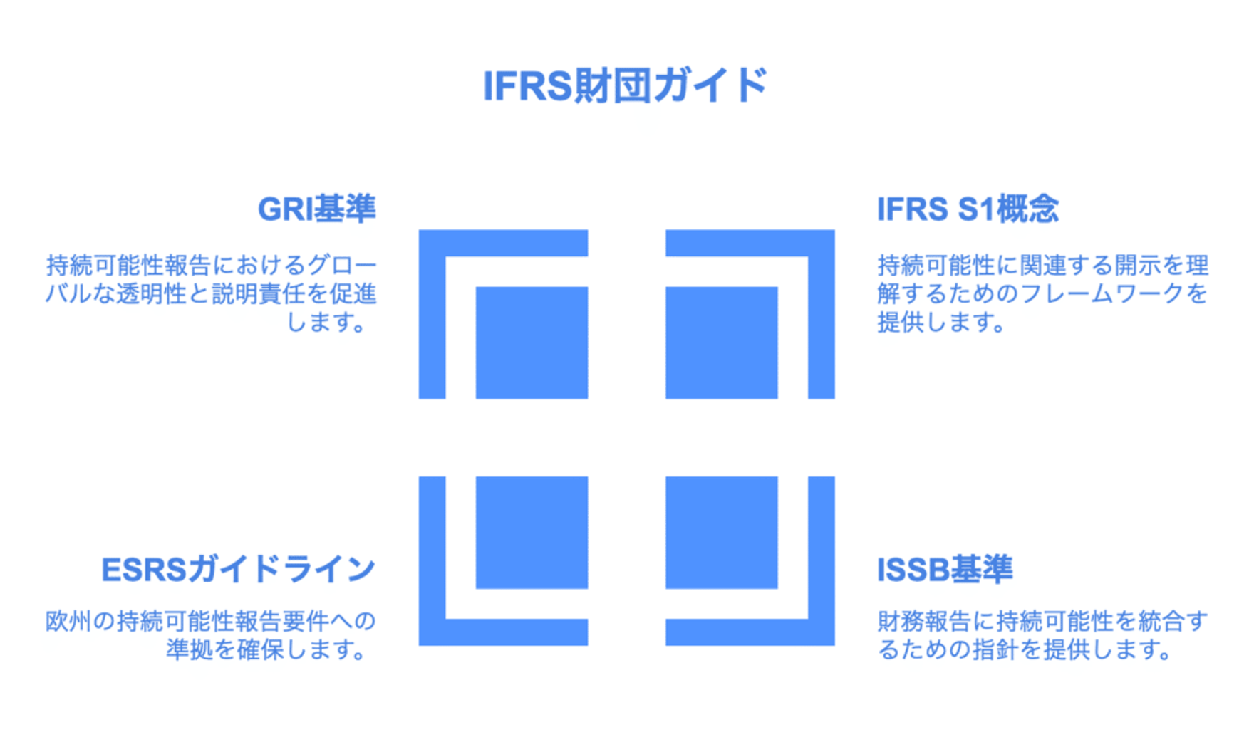 脱炭素経営を加速するIFRS：サステナビリティリスクと機会を見極める