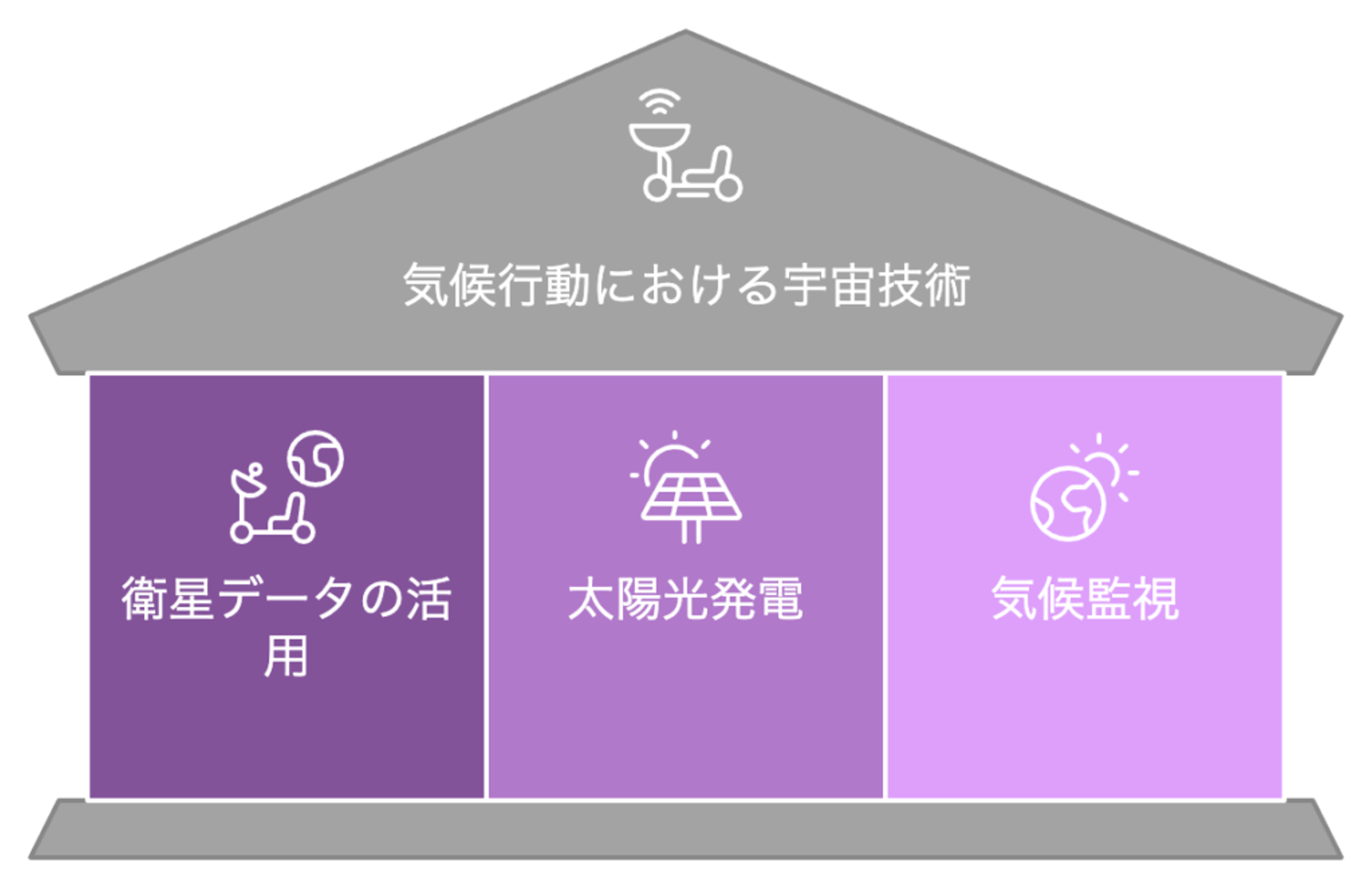 気候変動の解決策は宇宙にあり？衛星データと持続可能エネルギーで未来を創る