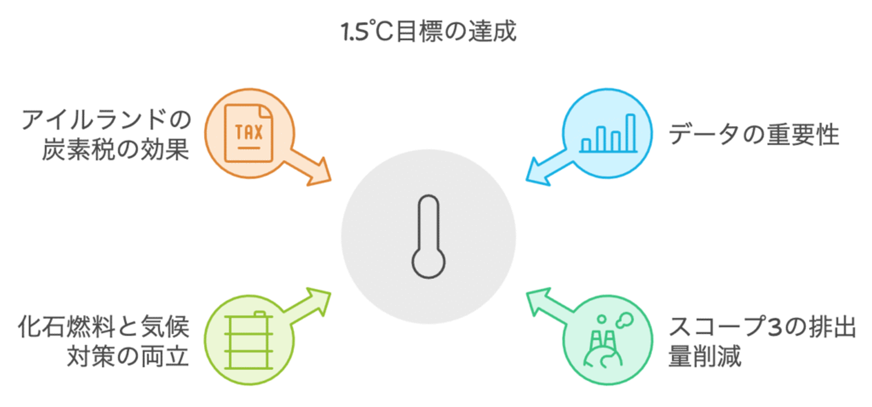 気候変動対策の緊急性！世界のリーダーが1.5℃目標達成への課題を議論