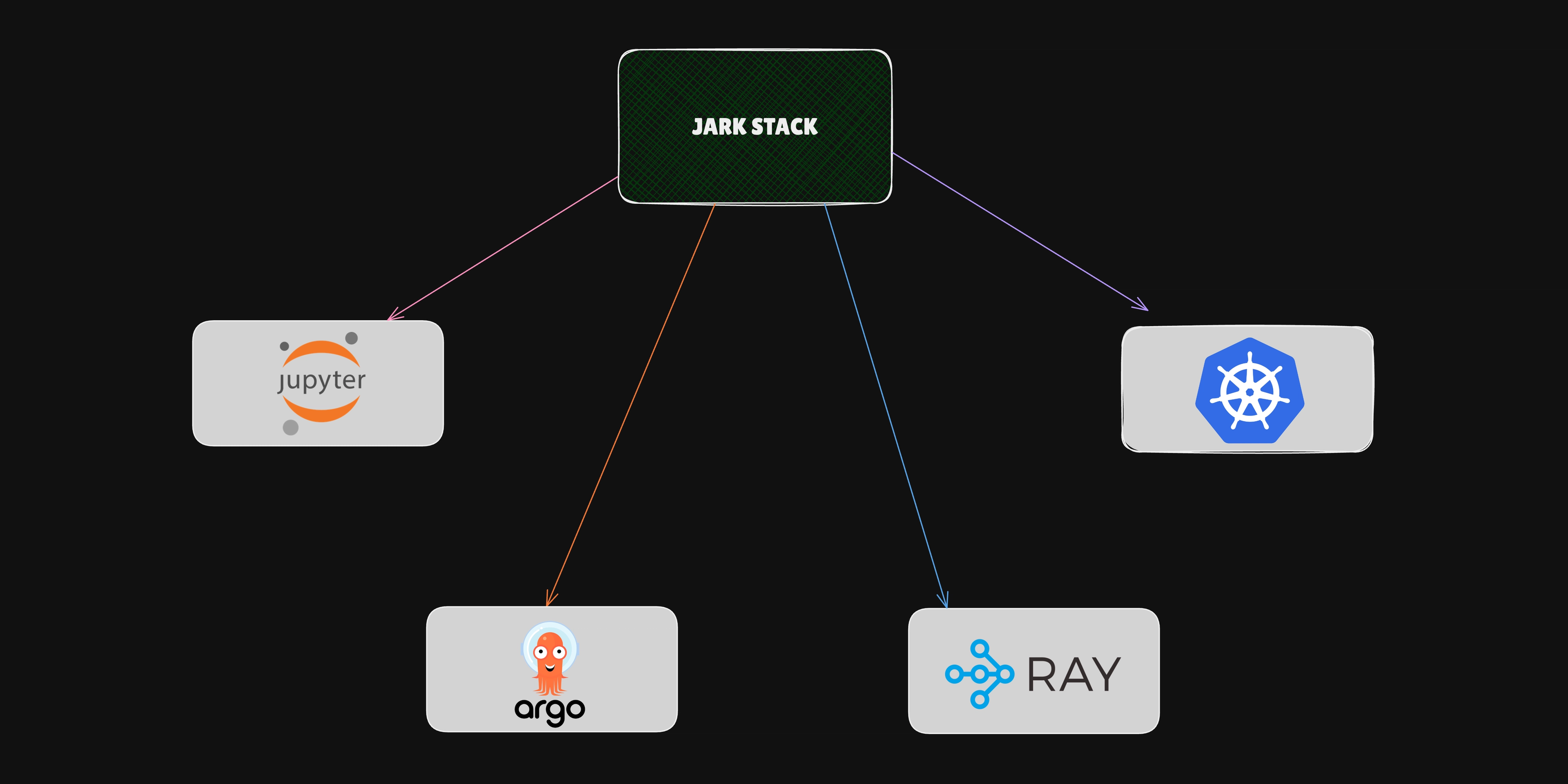 Jark stack