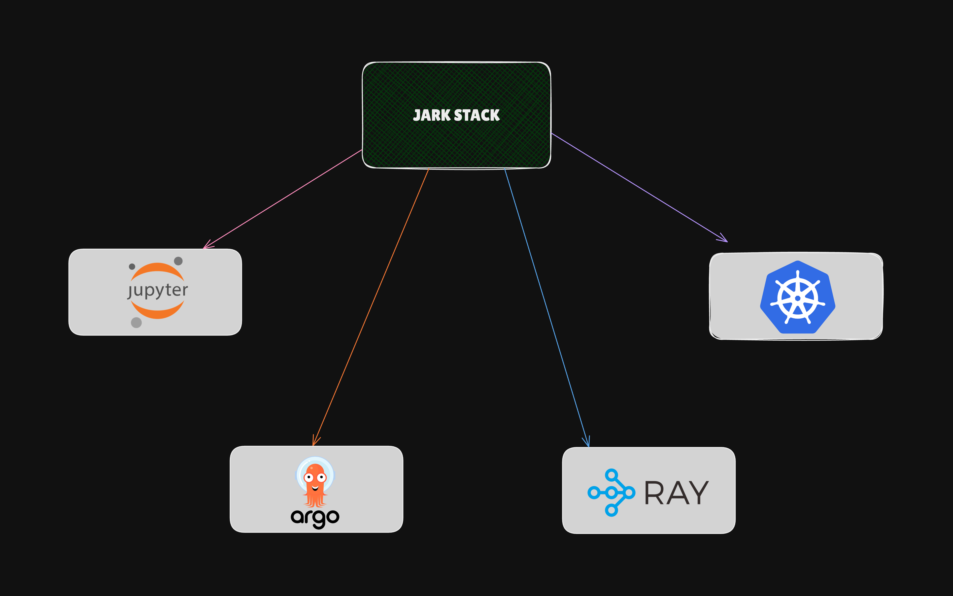 Jark stack
