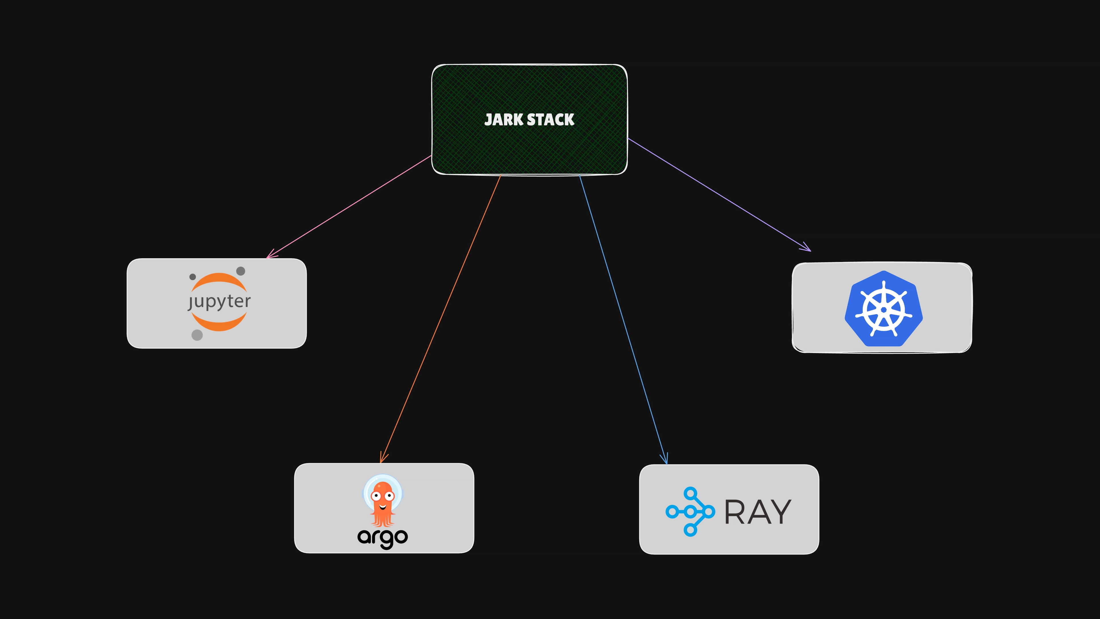Jark stack