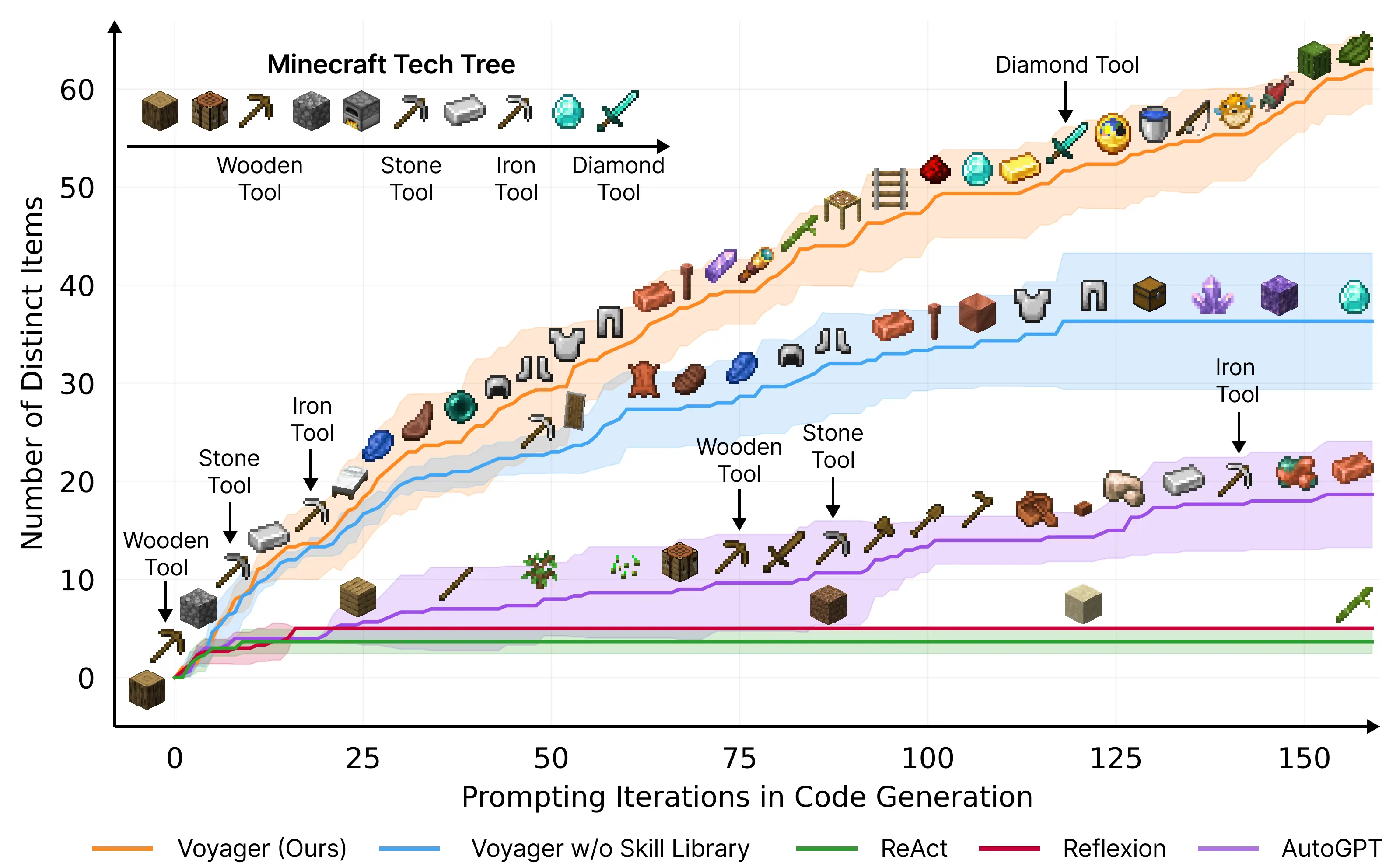 blog picture -Minecraft Tech Tree