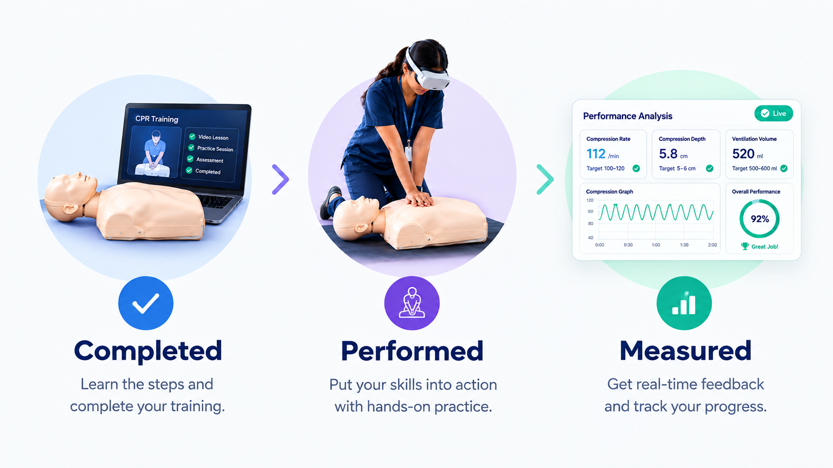An infographic of rescuesim effeciency 