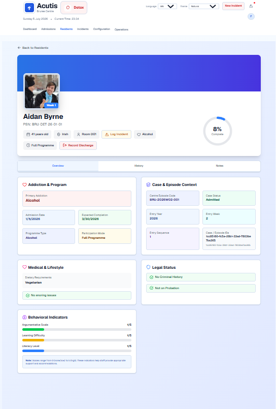 Individual resident profile overview