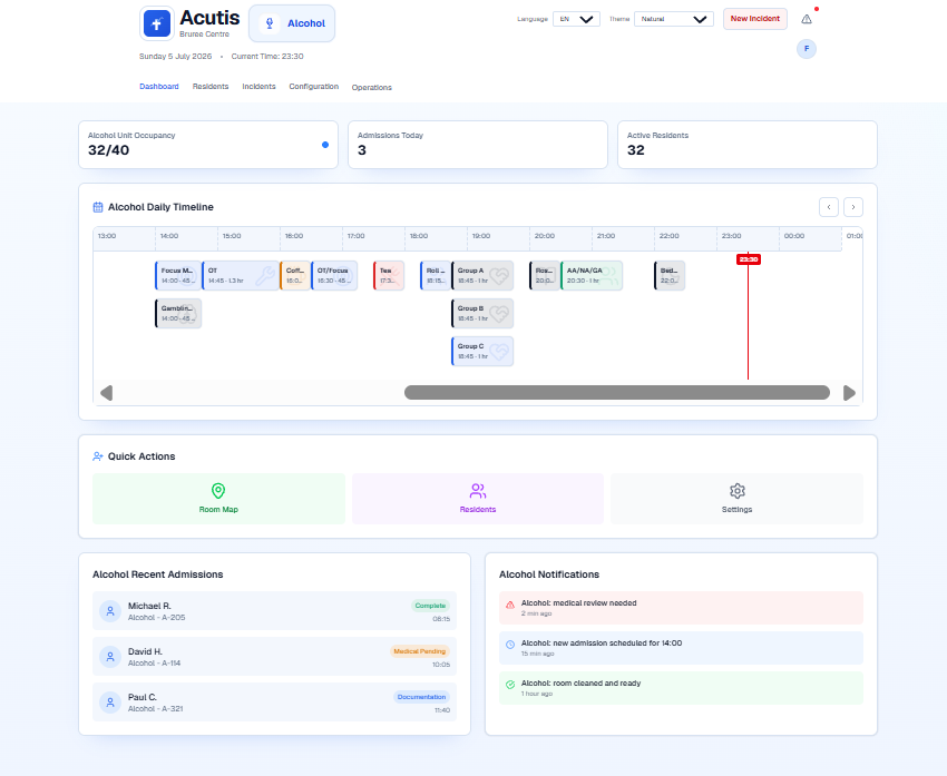 Alcohol unit daily timeline dashboard