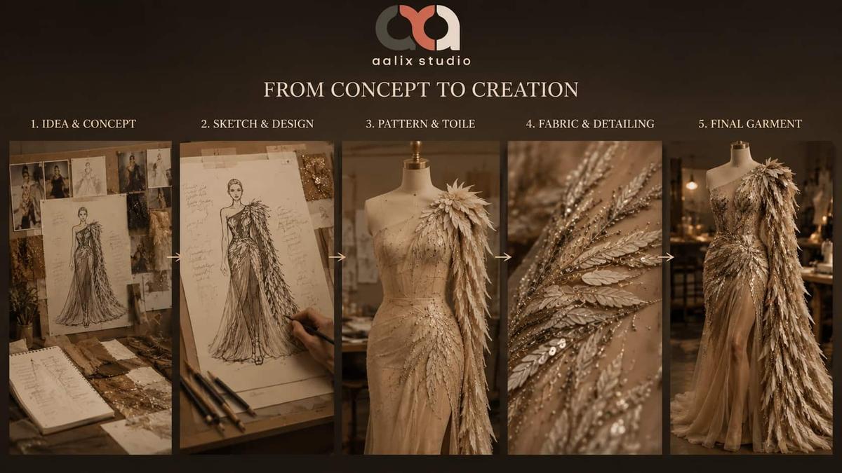 Five-stage custom eventwear design process from concept and sketching to pattern, fabric detailing, and final garment