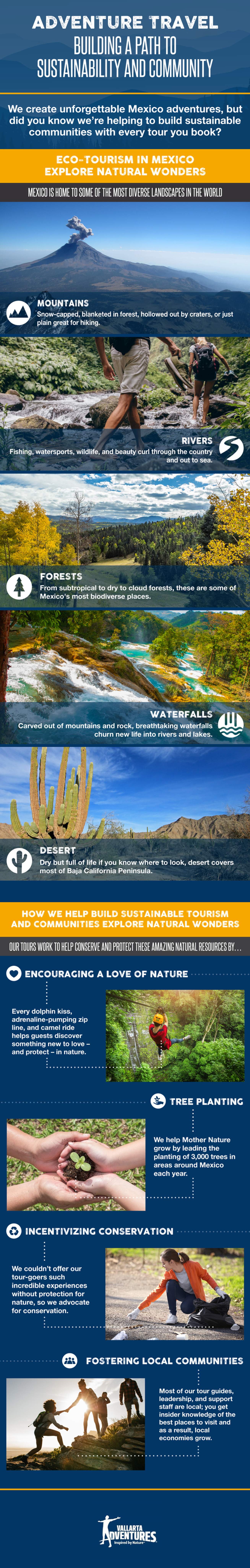 Infografía que detalla cómo Vallarta Adventures construye turismo sostenible y comunidades en México a través de eco-tours, conservación y participación local.