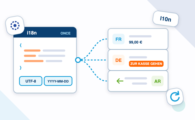 internationalization vs localization 