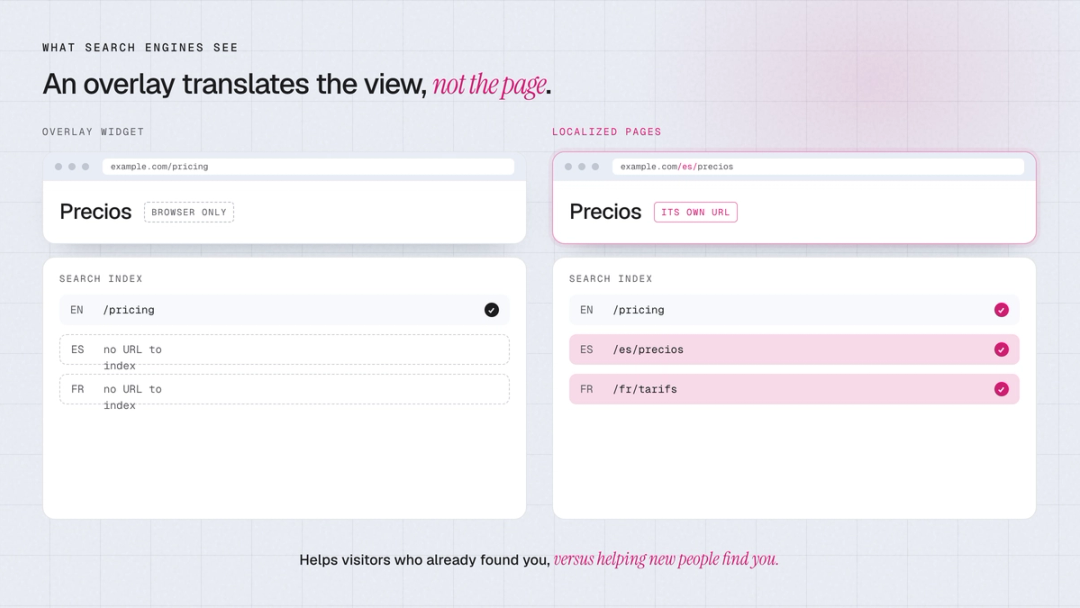 Bablic overlay