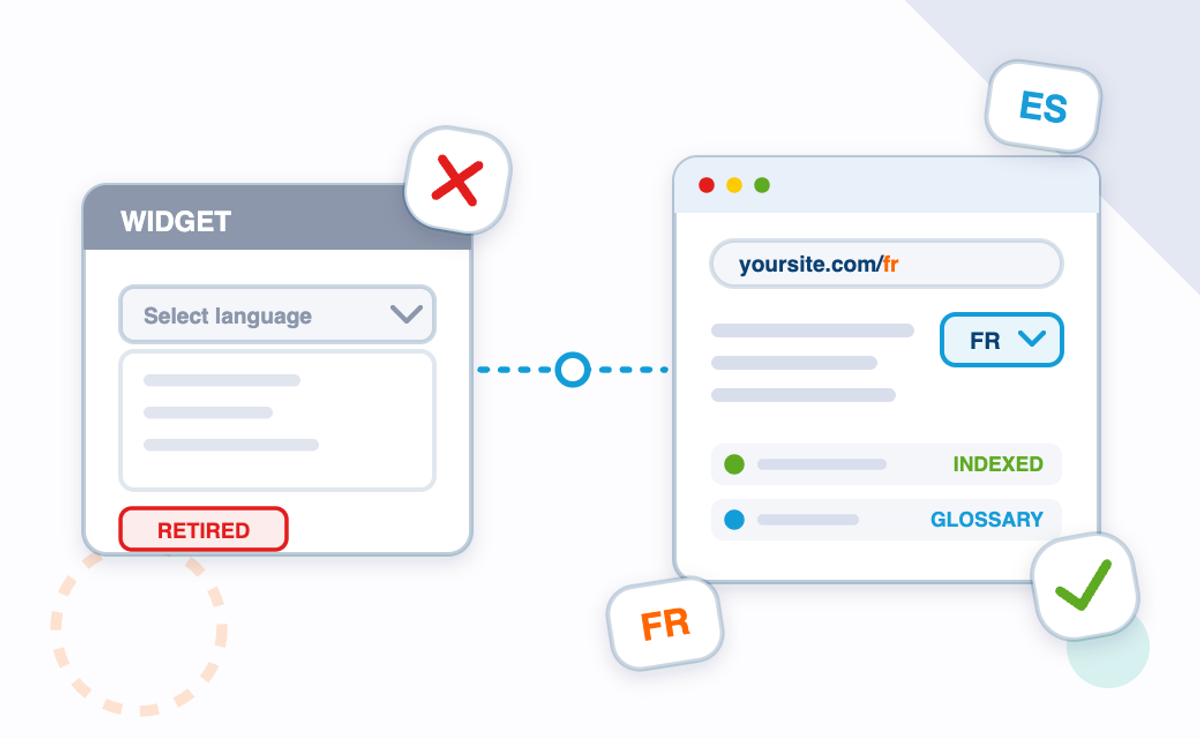 Replacing google translate widget