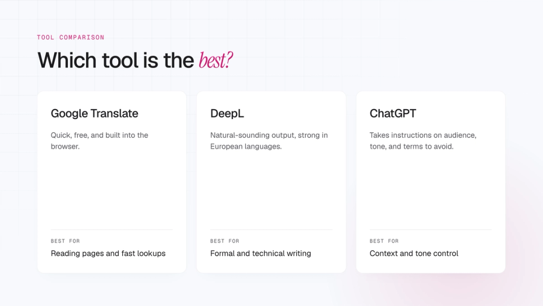 ChatGPT vs other tools