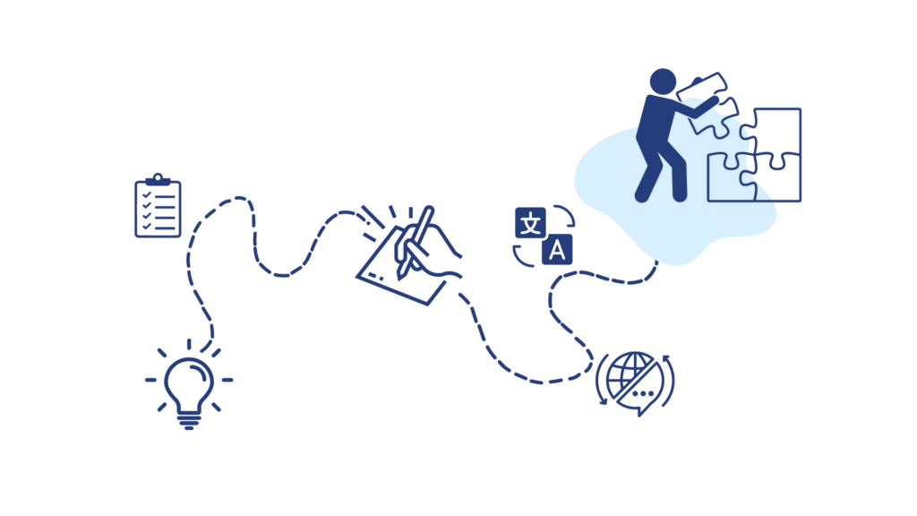What is transcription: A Complete Guide