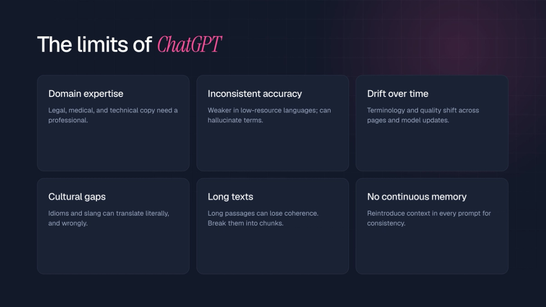 ChatGPT limits