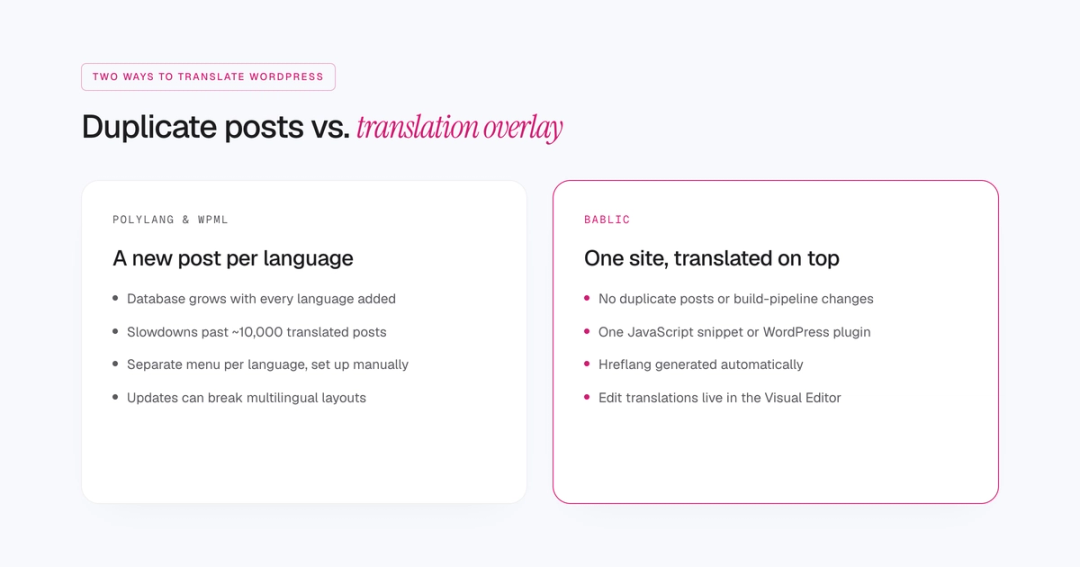 Duplicate vs overlay